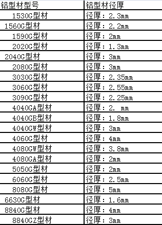 國標草莓污视频网站厚度標準