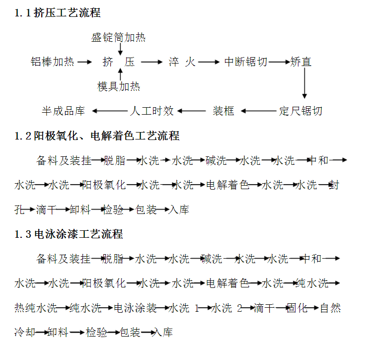 工業草莓污视频网站的生產工藝流程圖