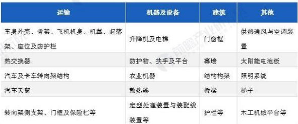 草莓污视频网站的主要應用領域