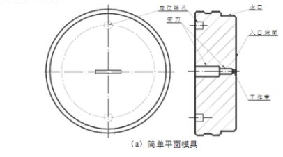 草莓污视频网站擠壓平麵模簡單結構