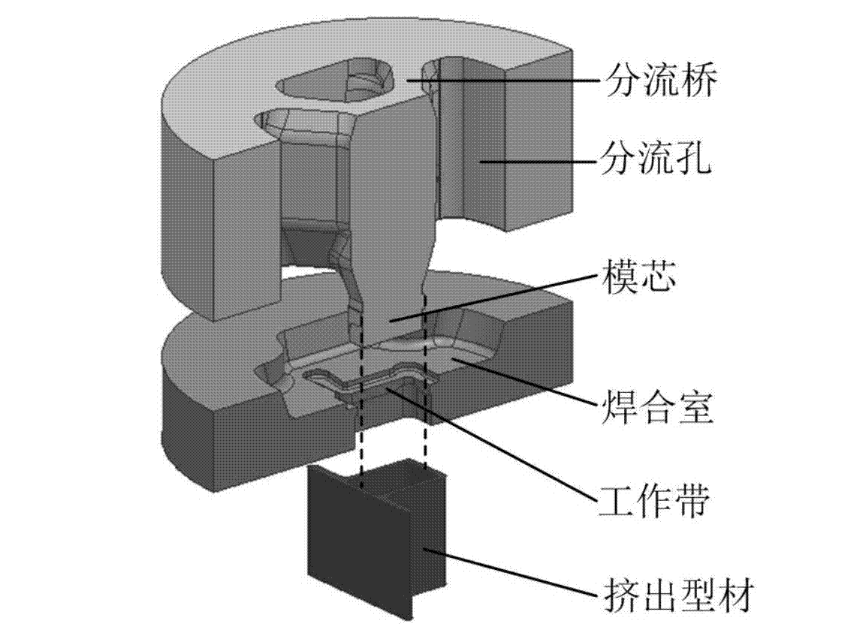 草莓污视频网站擠壓分流模具結構