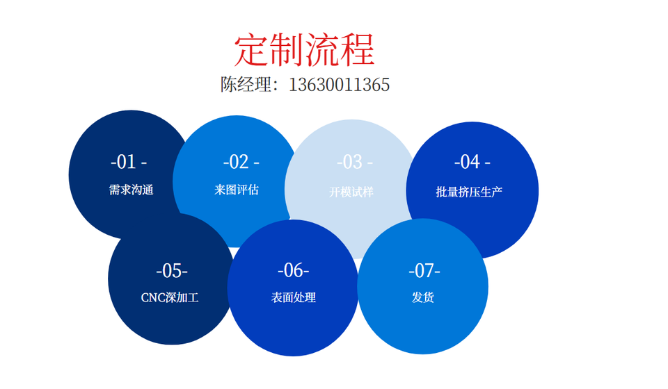 6063鋁合金定製流程